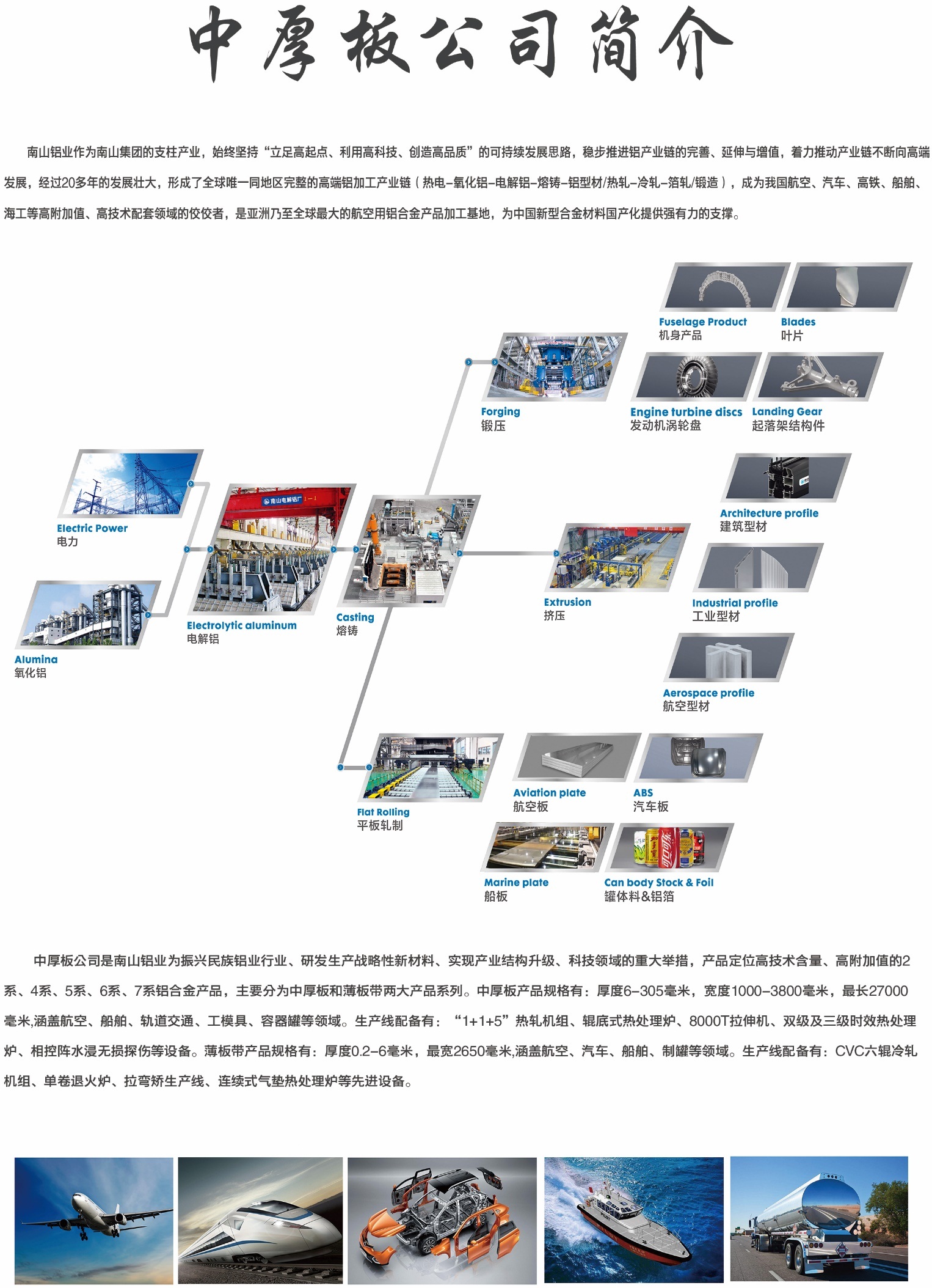 南山集团航空材料产业园中厚板公司简介.jpg